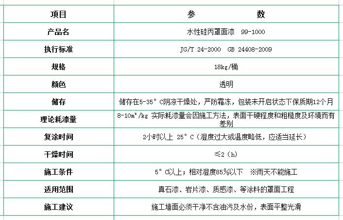 新佳真石漆，真石漆厂家